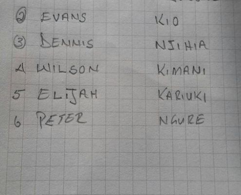 Boys R2g Athletics Academy